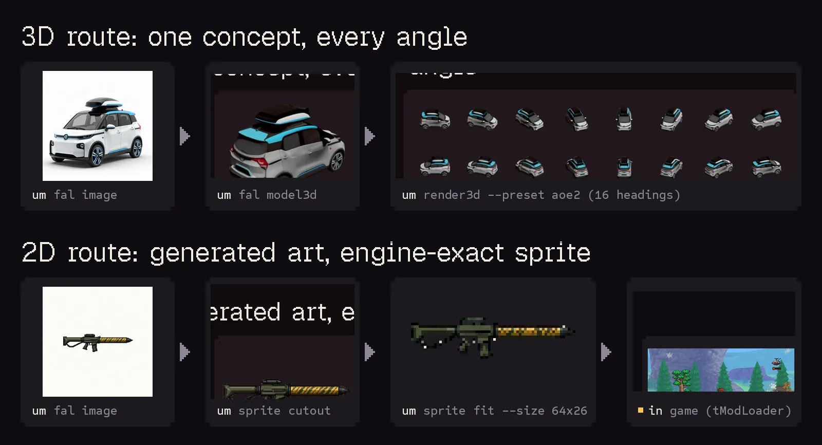 The 3D route: a fal concept, then a fal 3D model, then 16 AoE2 headings from um render3d. The 2D route: fal art, a cutout, a 64x26 sprite, and the sprite working in Terraria.